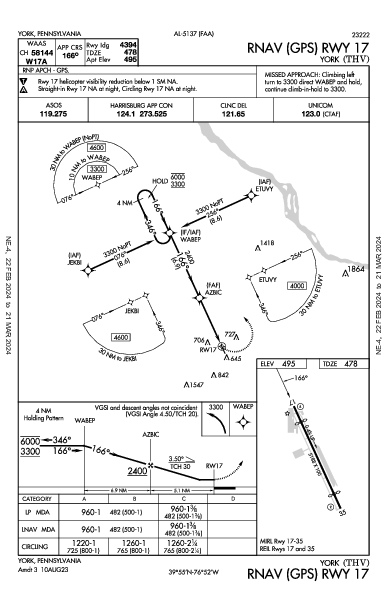 York York, PA (KTHV): RNAV (GPS) RWY 17 (IAP)