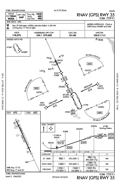 York York, PA (KTHV): RNAV (GPS) RWY 35 (IAP)