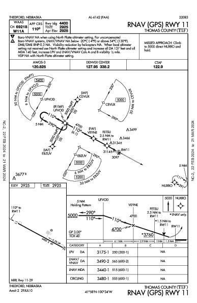 Thomas County Thedford, NE (KTIF): RNAV (GPS) RWY 11 (IAP)