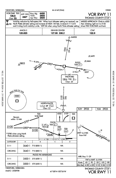 Thomas County Thedford, NE (KTIF): VOR RWY 11 (IAP)