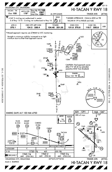 Tinker Afb Oklahoma City, OK (KTIK): HI-TACAN Y RWY 18 (IAP)