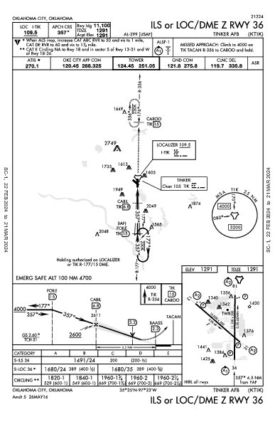 Tinker Afb Oklahoma City, OK (KTIK): ILS OR LOC/DME Z RWY 36 (IAP)