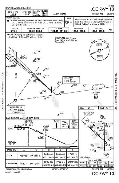Tinker Afb Oklahoma City, OK (KTIK): LOC RWY 13 (IAP)