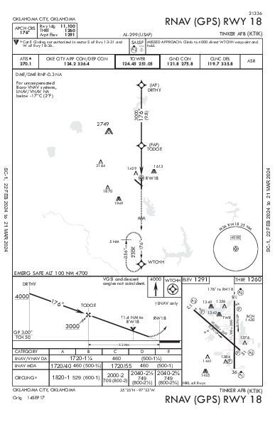 Tinker Afb Oklahoma City, OK (KTIK): RNAV (GPS) RWY 18 (IAP)