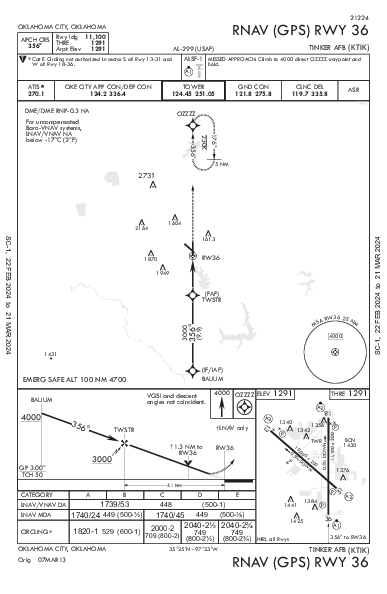 Tinker Afb Oklahoma City, OK (KTIK): RNAV (GPS) RWY 36 (IAP)