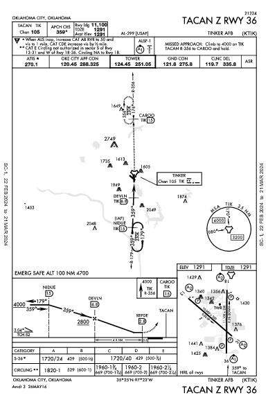 Tinker Afb Oklahoma City, OK (KTIK): TACAN Z RWY 36 (IAP)