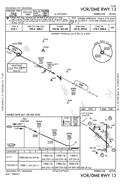 Tinker Afb Oklahoma City, OK (KTIK): VOR/DME RWY 13 (IAP)