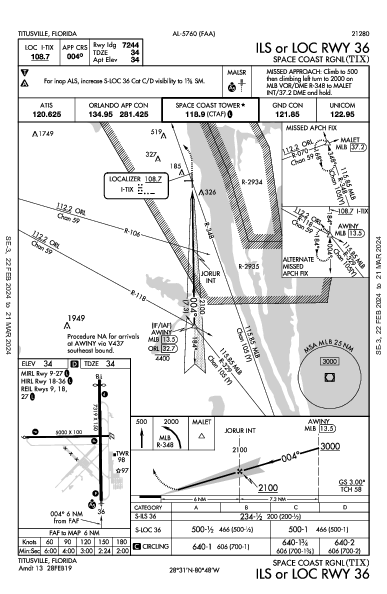 Space Coast Rgnl Titusville, FL (KTIX): ILS OR LOC RWY 36 (IAP)