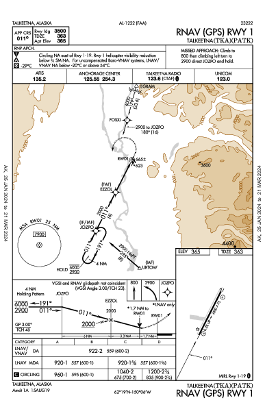 Talkeetna Talkeetna, AK (PATK): RNAV (GPS) RWY 01 (IAP)