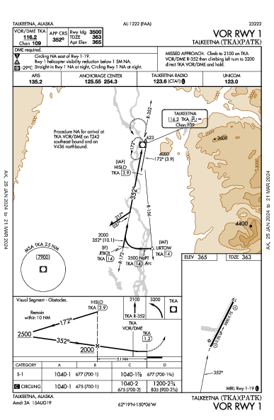 Talkeetna Talkeetna, AK (PATK): VOR RWY 01 (IAP)