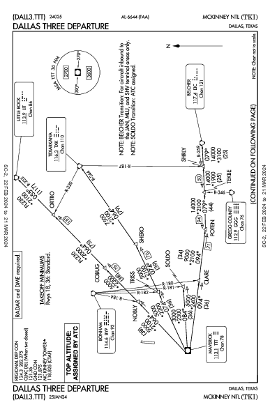 McKinney National Dallas, TX (KTKI): DALLAS THREE (DP)