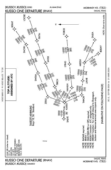 McKinney National Dallas, TX (KTKI): KUSSO ONE (RNAV) (DP)