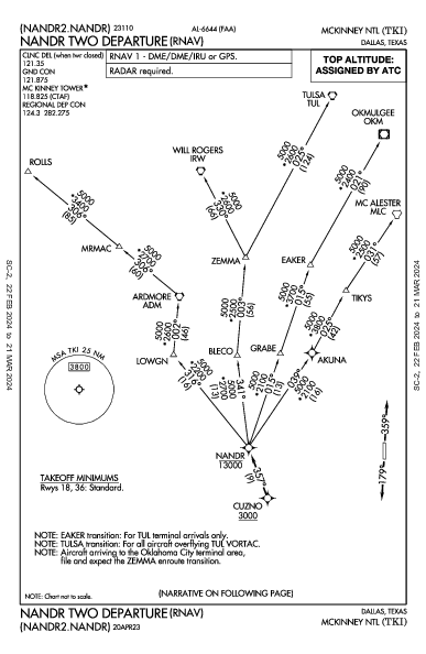 McKinney National Dallas, TX (KTKI): NANDR TWO (RNAV) (DP)