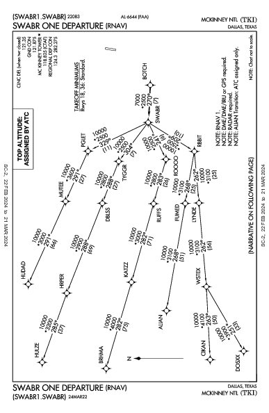 McKinney National Dallas, TX (KTKI): SWABR ONE (RNAV) (DP)