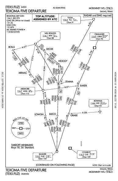 McKinney National Dallas, TX (KTKI): TEXOMA FIVE (DP)