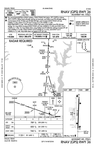 McKinney National Dallas, TX (KTKI): RNAV (GPS) RWY 36 (IAP)