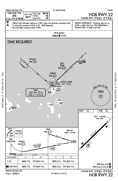 Chuuk Intl Weno Island,  (PTKK): NDB RWY 22 (IAP)