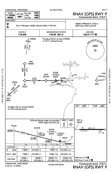 Tomahawk Rgnl Tomahawk, WI (KTKV): RNAV (GPS) RWY 09 (IAP)