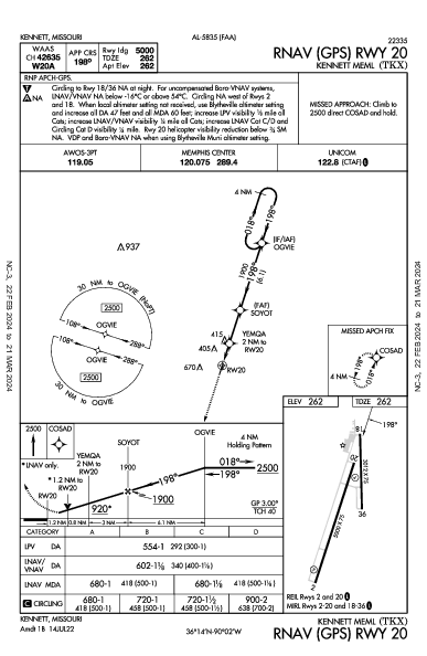 Kennett Memorial Kennett, MO (KTKX): RNAV (GPS) RWY 20 (IAP)