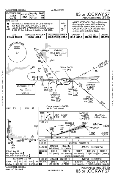 Regional de Tallahassee Tallahassee, FL (KTLH): ILS OR LOC RWY 27 (IAP)