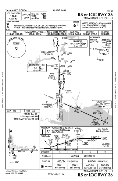 Tallahassee Intl Tallahassee, FL (KTLH): ILS OR LOC RWY 36 (IAP)