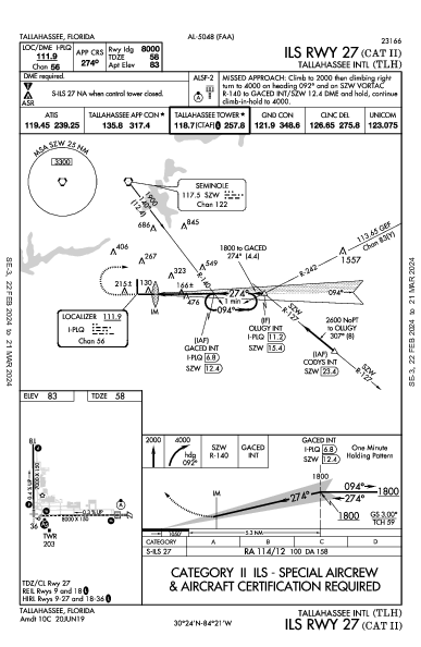 Regional de Tallahassee Tallahassee, FL (KTLH): ILS RWY 27 (CAT II) (IAP)