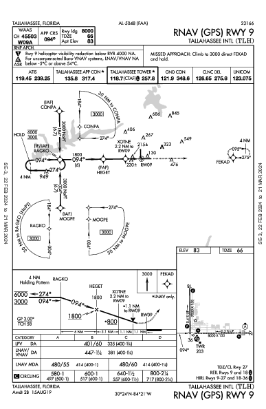 Tallahassee Intl Tallahassee, FL (KTLH): RNAV (GPS) RWY 09 (IAP)