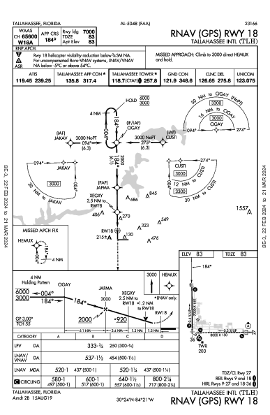 Regional de Tallahassee Tallahassee, FL (KTLH): RNAV (GPS) RWY 18 (IAP)