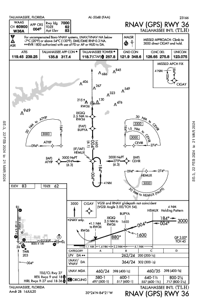 Regional de Tallahassee Tallahassee, FL (KTLH): RNAV (GPS) RWY 36 (IAP)