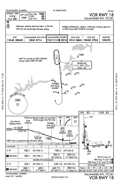 Regional de Tallahassee Tallahassee, FL (KTLH): VOR RWY 18 (IAP)