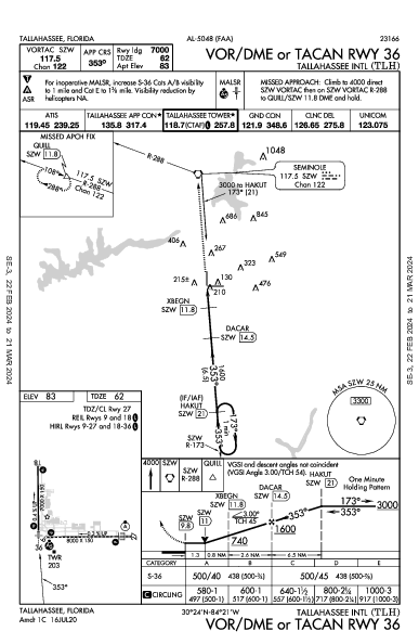 Tallahassee Tallahassee, FL (KTLH): VOR/DME OR TACAN RWY 36 (IAP)