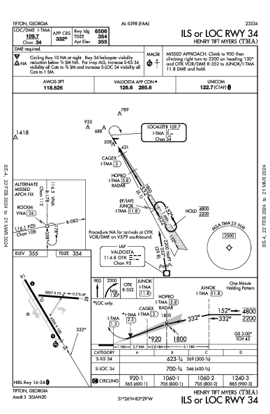 Henry Tift Myers Tifton, GA (KTMA): ILS OR LOC RWY 34 (IAP)