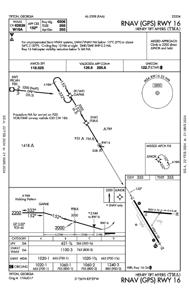 Henry Tift Myers Tifton, GA (KTMA): RNAV (GPS) RWY 16 (IAP)