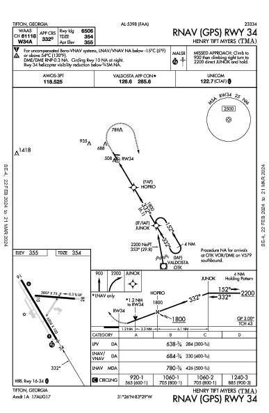 Henry Tift Myers Tifton, GA (KTMA): RNAV (GPS) RWY 34 (IAP)