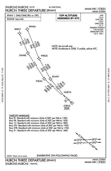 Miami Exec Miami, FL (KTMB): HURCN THREE (RNAV) (DP)