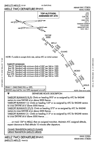 Miami Exec Miami, FL (KTMB): MELLZ TWO (RNAV) (DP)