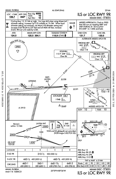 Miami Exec Miami, FL (KTMB): ILS OR LOC RWY 09R (IAP)