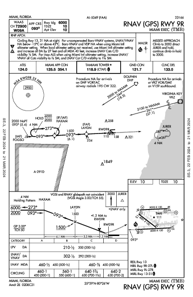 Miami Exec Miami, FL (KTMB): RNAV (GPS) RWY 09R (IAP)