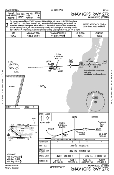 Miami Exec Miami, FL (KTMB): RNAV (GPS) RWY 27R (IAP)