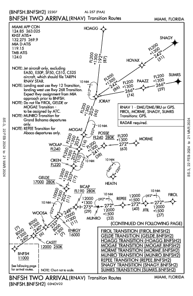 Miami Exec Miami, FL (KTMB): BNFSH TWO (RNAV) (STAR)