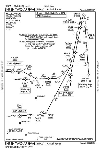 Miami Exec Miami, FL (KTMB): BNFSH TWO (RNAV) (STAR)