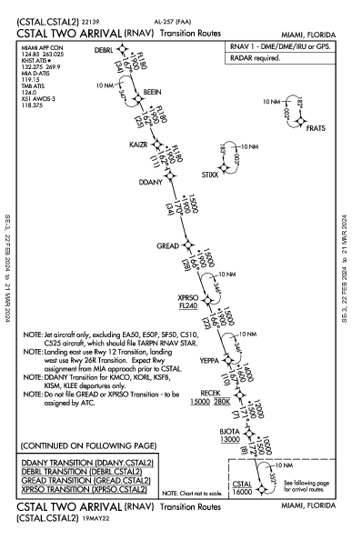 Miami Exec Miami, FL (KTMB): CSTAL TWO (RNAV) (STAR)