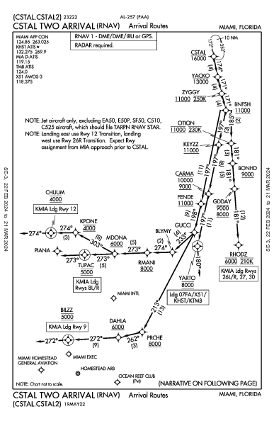 Miami Exec Miami, FL (KTMB): CSTAL TWO (RNAV) (STAR)