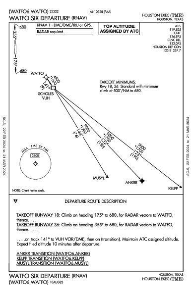 Houston Exec Houston, TX (KTME): WATFO SIX (RNAV) (DP)