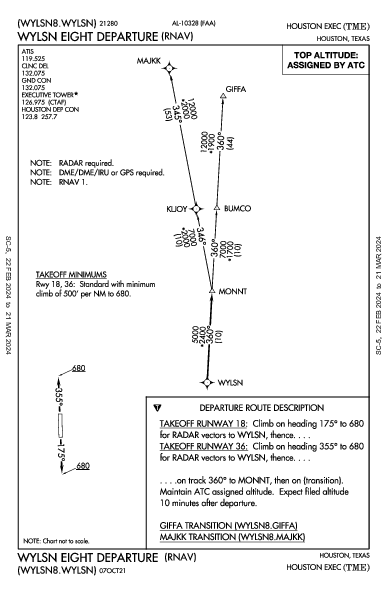 Houston Exec Houston, TX (KTME): WYLSN EIGHT (RNAV) (DP)