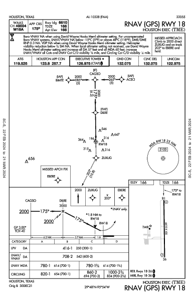 Houston Exec Houston, TX (KTME): RNAV (GPS) RWY 18 (IAP)