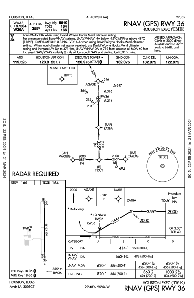 Houston Exec Houston, TX (KTME): RNAV (GPS) RWY 36 (IAP)