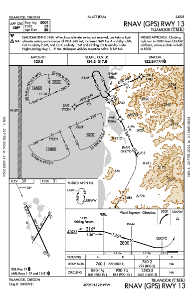 Tillamook Tillamook, OR (KTMK): RNAV (GPS) RWY 13 (IAP)