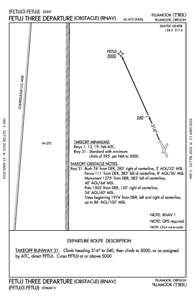 Tillamook Tillamook, OR (KTMK): FETUJ THREE (OBSTACLE) (RNAV) (ODP)