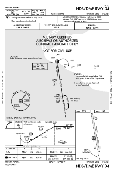 Tin City Lrrs Tin City, AK (PATC): NDB/DME RWY 34 (IAP)